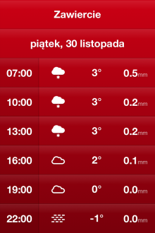 Weathercube - iOS (iPhone, iPod touch)