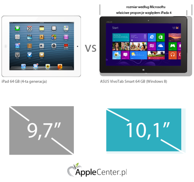 iPad iOS vs Asus VivoTab Smart