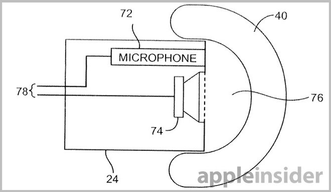 Apple - patenty dotyczące samoregulujących się słuchawek