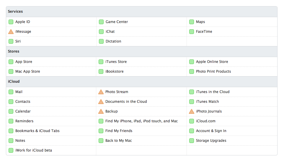 Status działania usług Apple